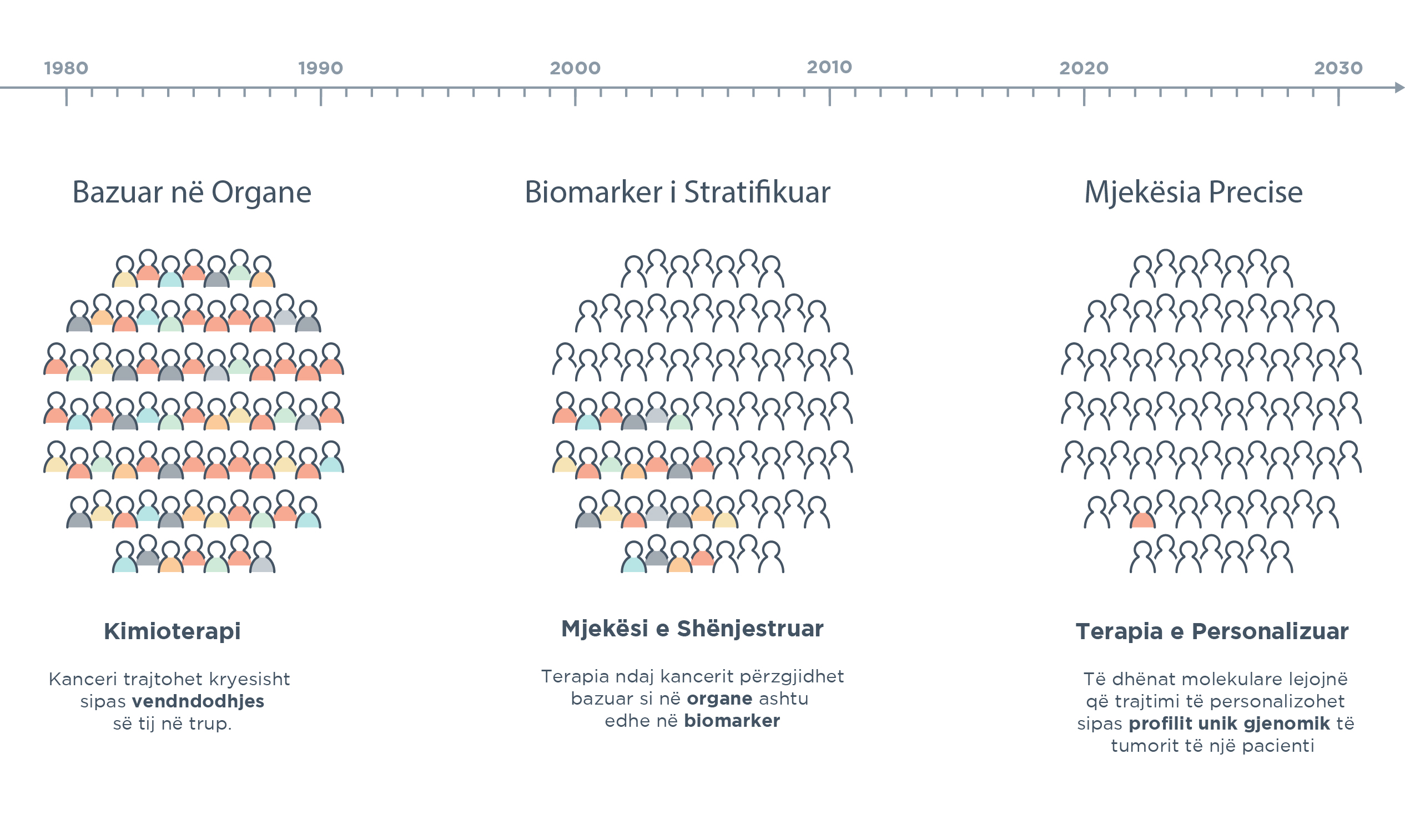 what-is-precision-medicine